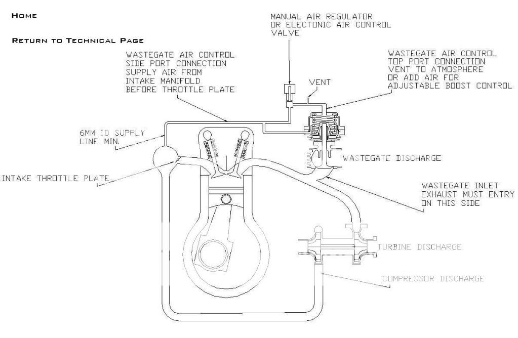 Vacuum lines set up examples S2KI Honda S2000 Forums